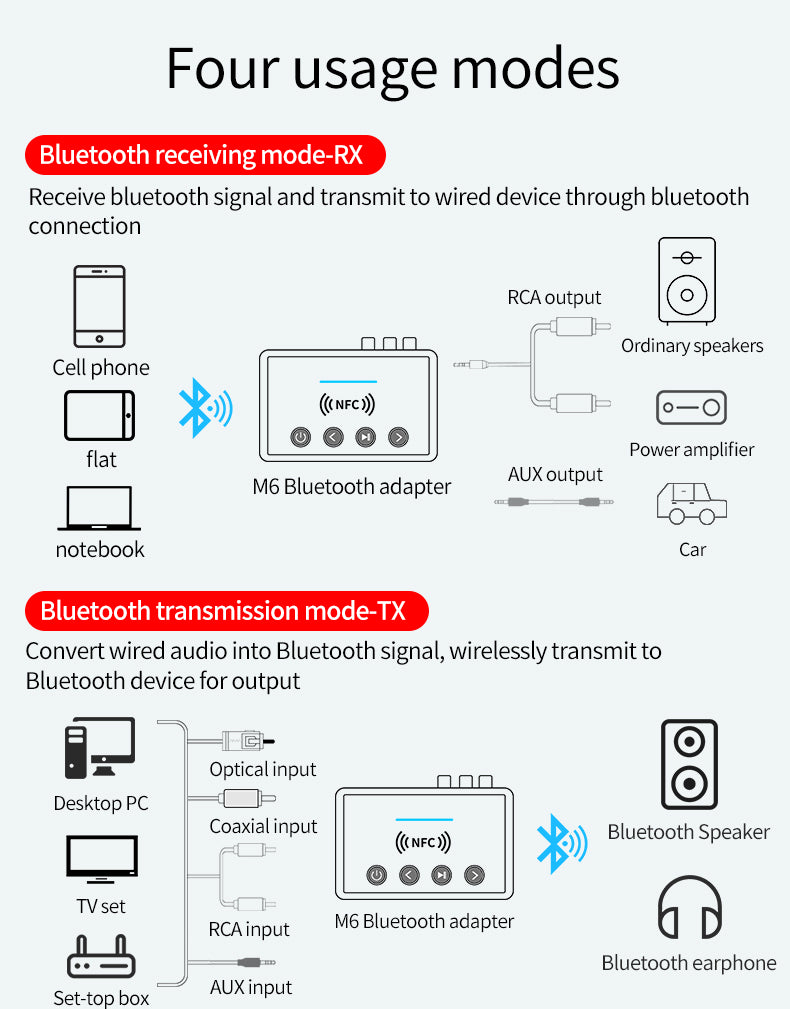 NFC multi function Bluetooth Receiver Transmitter for Car aux, Home tv Stereo, Smart Phones, Tablets and Speakers