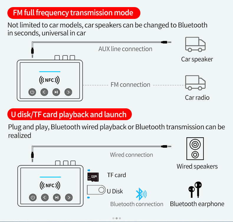 NFC multi function Bluetooth Receiver Transmitter for Car aux, Home tv Stereo, Smart Phones, Tablets and Speakers