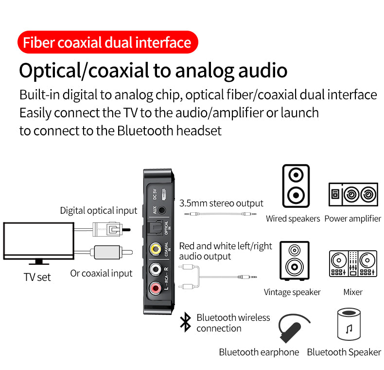 NFC multi function Bluetooth Receiver Transmitter for Car aux, Home tv Stereo, Smart Phones, Tablets and Speakers