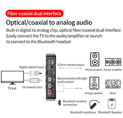 NFC multi function Bluetooth Receiver Transmitter for Car aux, Home tv Stereo, Smart Phones, Tablets and Speakers